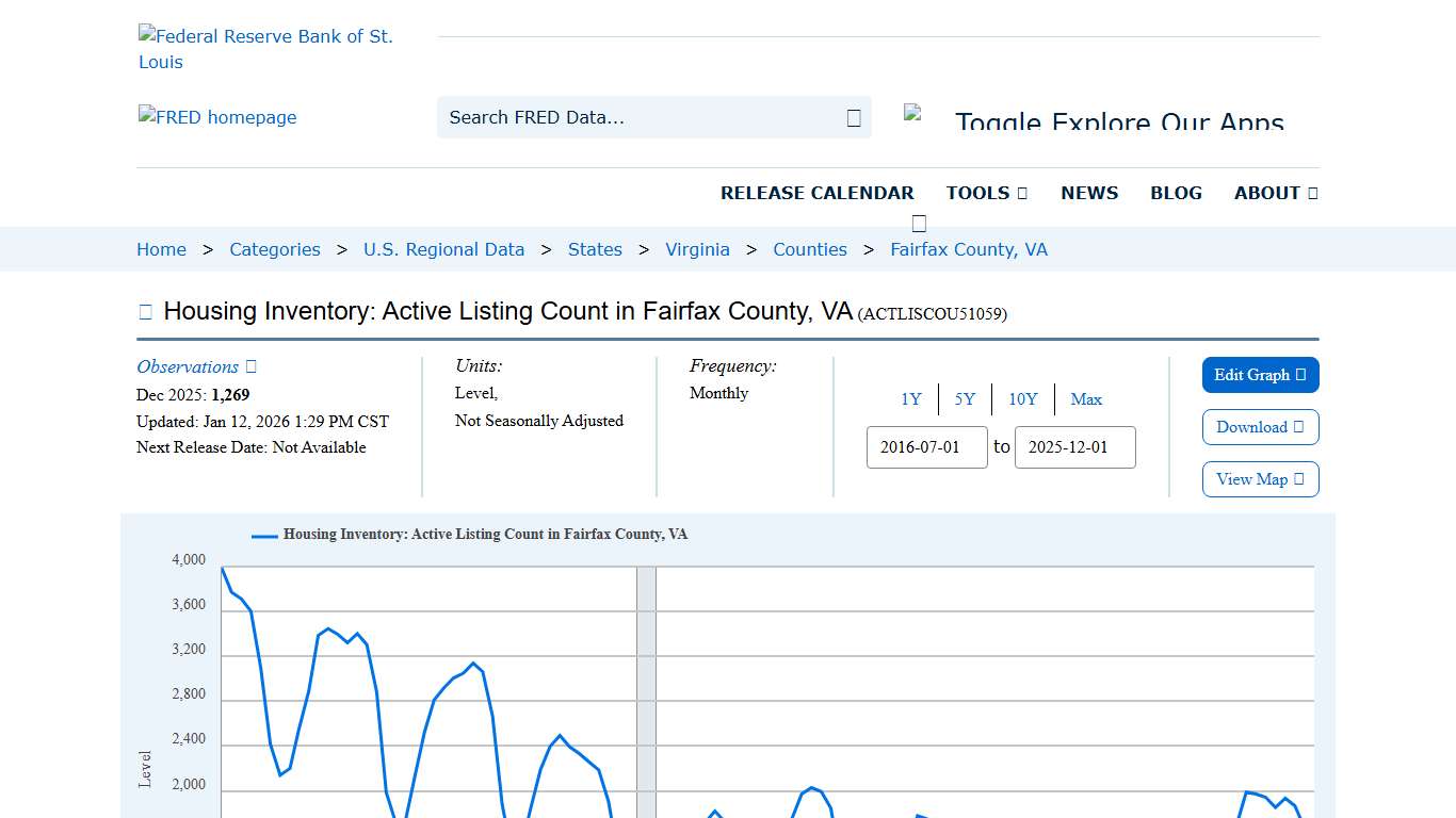 Housing Inventory: Active Listing Count in Fairfax County, VA (ACTLISCOU51059) | FRED | St. Louis Fed